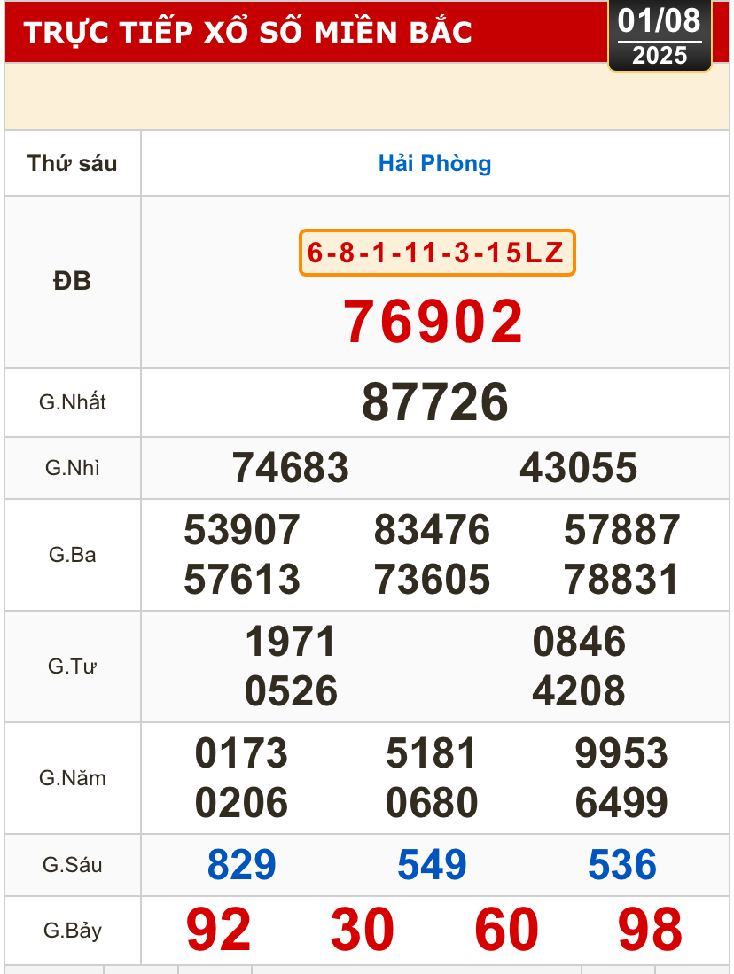 Kết quả xổ số Hải Phòng ngày 1-8