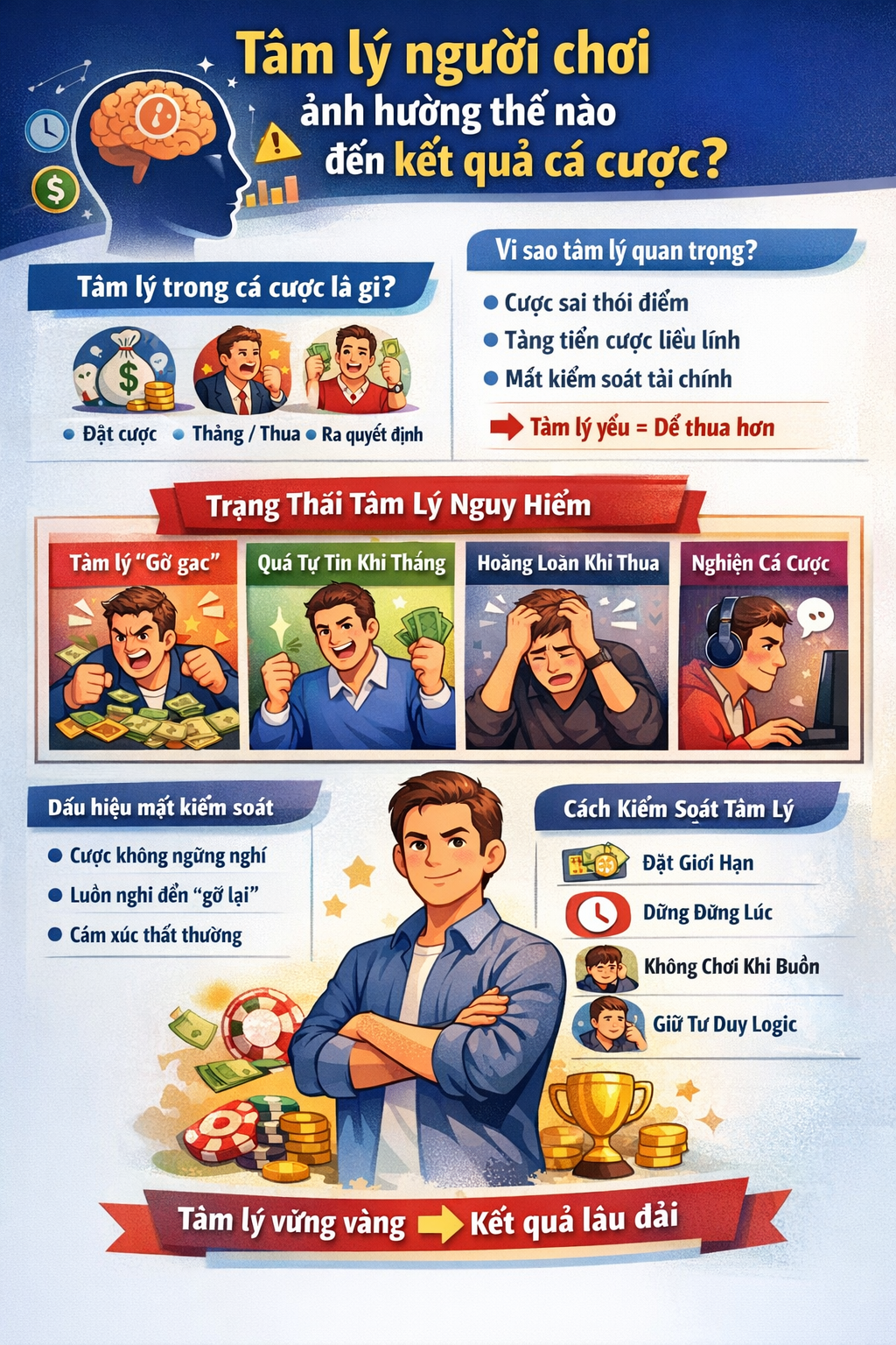 Tâm lý và kết quả cá cược